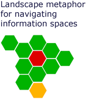 Landscape metaphor for navigating information spaces