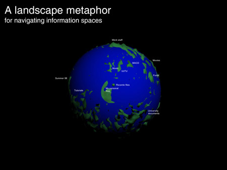 Landscape metaphor for navigating information spaces