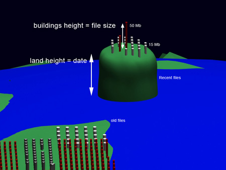 landscape metaphor